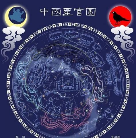 二十四宿|二十八星宿图